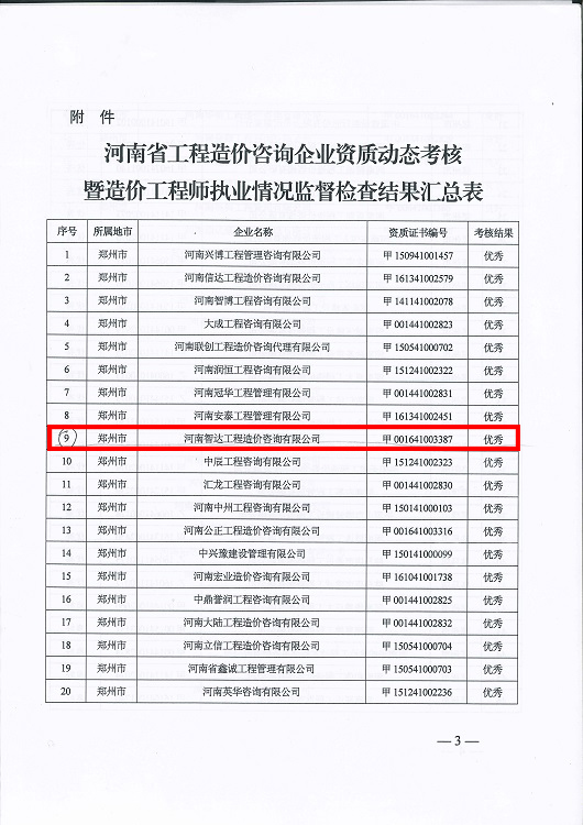 【豫建設(shè)標(biāo){2016-69}號】2016年全省工程造價咨詢企業(yè)資質(zhì)動態(tài)考核 (3).jpg
